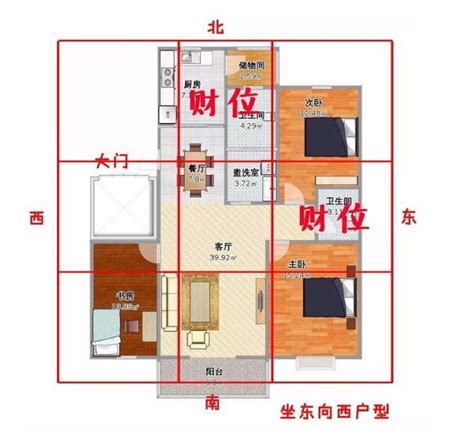 家中的財位|房間財位在哪裡？財為什麼能放、什麼千萬別放！7 大。